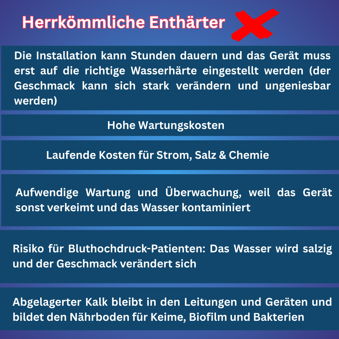 Küchenheld Plus - Für 20L Wassertanks (Geschirrspüler, Wohnmobil & Boot)