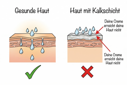 nie mehr trockene haut mit dem duschheld von vodaclean