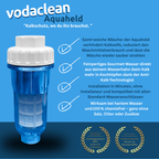 Waschmaschine entkalken mit vodaclean